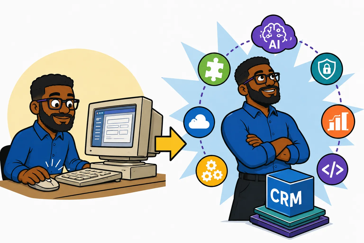 CRM Solution Architect Skillset